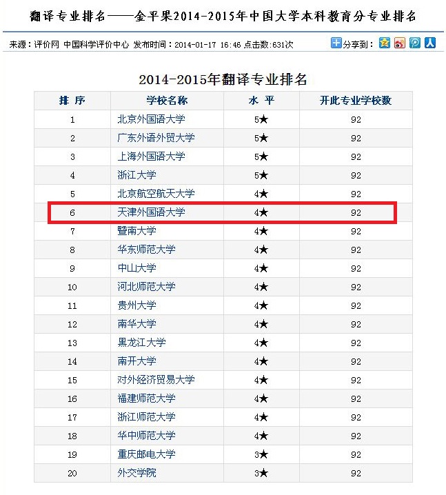 口译排名_口译笔记